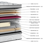 ΣΤΡΩΜΑ 23cm N1015 WHITE PLUS PILLOWTOP - Image 2