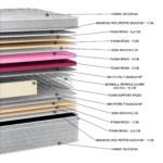 ΣΤΡΩΜΑ 26cm N1016 SILVER SOFT PLUS PILLOWTOP - Image 2