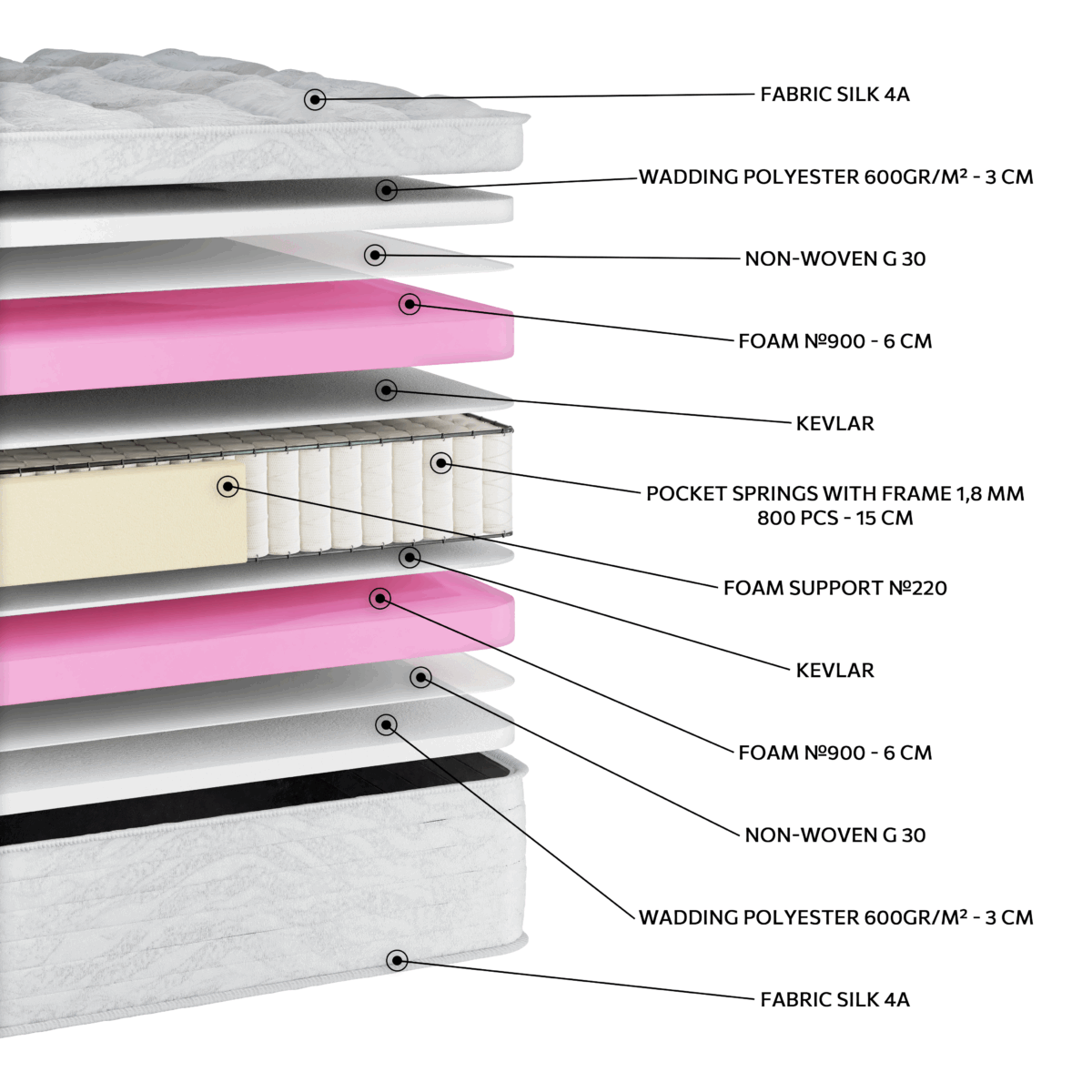 ΣΤΡΩΜΑ 32cm N1027 SILK SUPER SOFT POCKET - Image 2