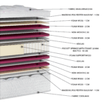 ΣΤΡΩΜΑ 30cm N1028 ANALLERGIKO COOLMAX EXTRA PLUS POCKET - Image 3