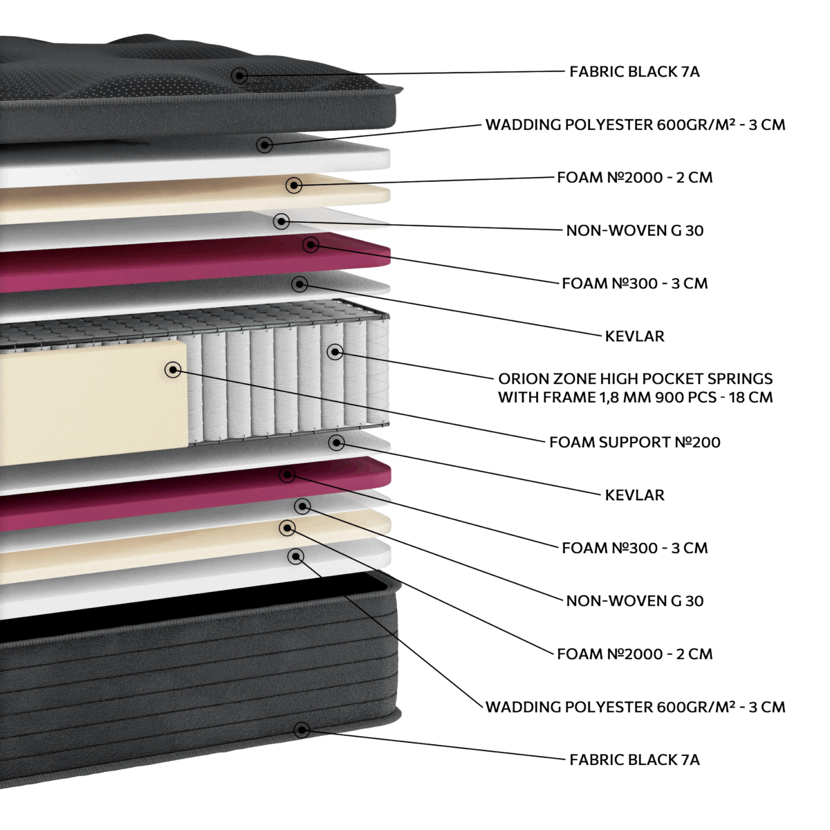 ΣΤΡΩΜΑ 30cm N1032 BLACK PREMIUM PLUS ORIONZONE HIGH POCKET - Image 2