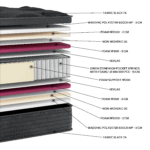ΣΤΡΩΜΑ 30cm N1032 BLACK PREMIUM PLUS ORIONZONE HIGH POCKET - Image 2