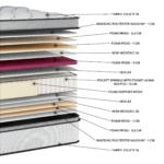 ΣΤΡΩΜΑ 23cm N1035 WHITE PLUS PILLOWTOP POCKET - Image 2